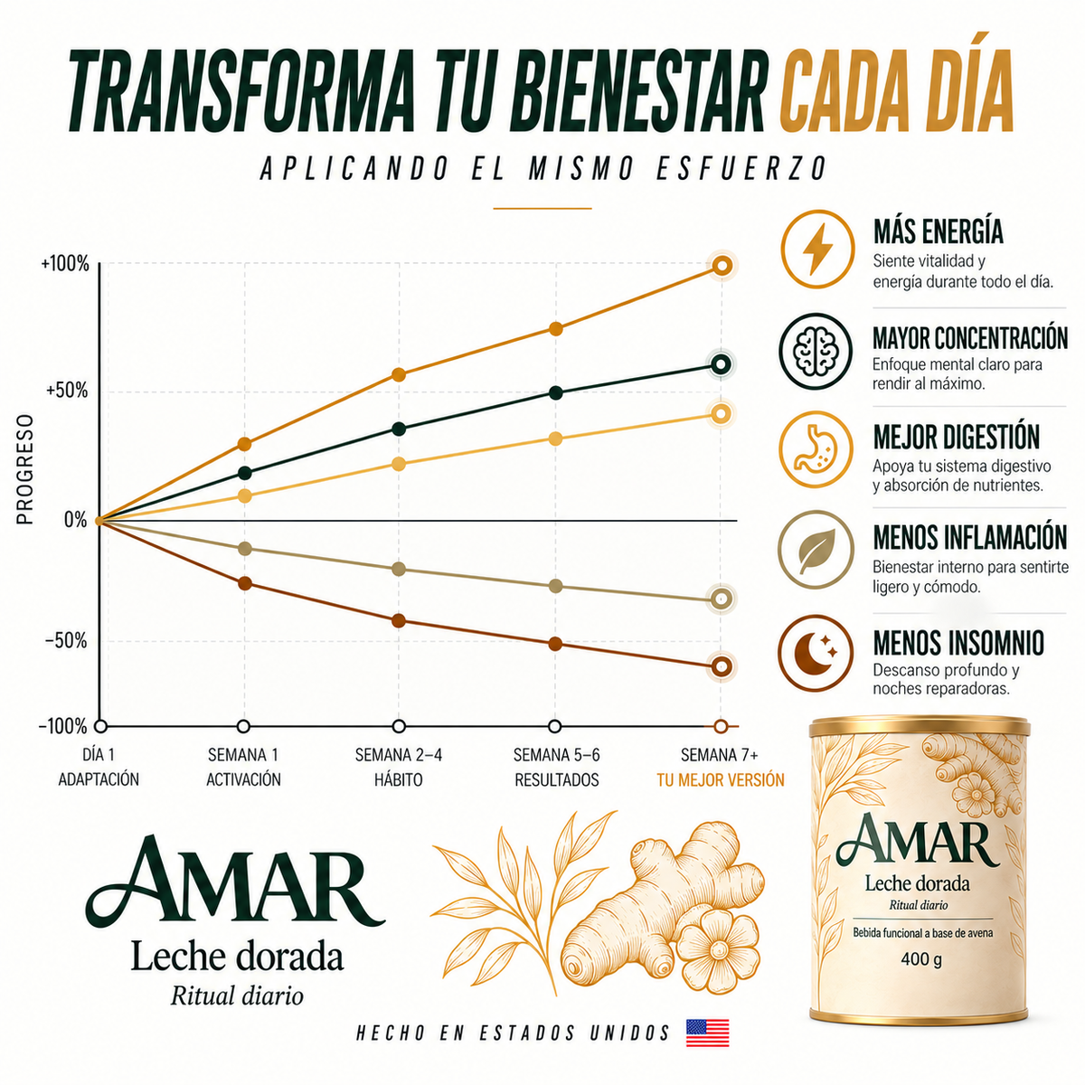 AMAR Leche Dorada 400 g